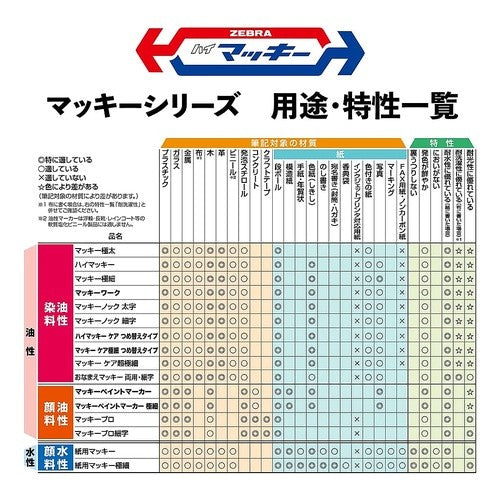 #マッキー ノック クロ #マッキーノック 細字 黒 1本入 ゼブラ(株) :4901681520619