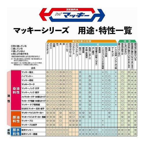 #マッキー ノック アカ #マッキーノック 細字 赤 1本入 ゼブラ(株) :4901681520633